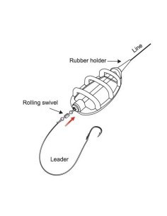METHOD IN LINE FEEDER CARP 1 2